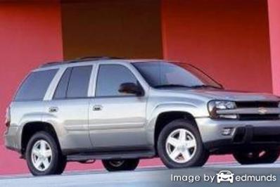 Insurance rates Chevy TrailBlazer in Chula Vista