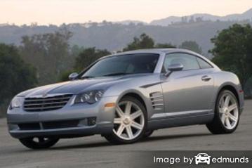 Insurance rates Chrysler Crossfire in Chula Vista