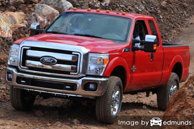 Insurance rates Ford F-250 in Chula Vista