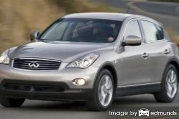 Insurance quote for Infiniti EX35 in Chula Vista