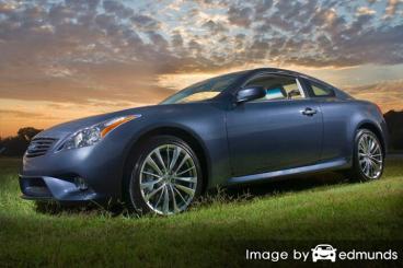 Insurance rates Infiniti G35 in Chula Vista